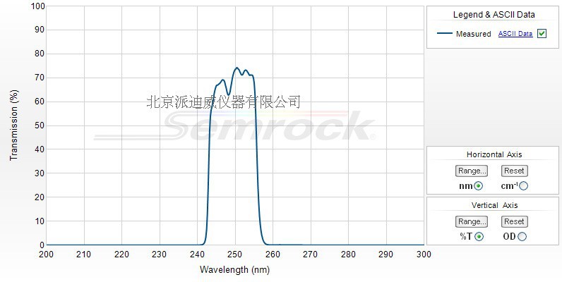 Hg01-254-25 semrock濾光片 254 nm 價(jià)格聯(lián)系客服咨詢(xún)