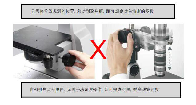 HDMI-200ZD 自動(dòng)對焦相機(jī) 攝像頭 CCD HDMI高清攝像頭 實(shí)時(shí)對焦