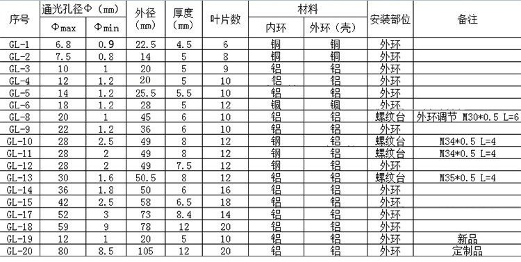 手動可調光闌，調光器、聚光器、光斑調節(jié)器，可調光圈 小孔成