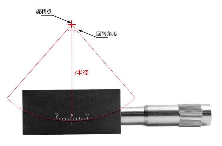 手動(dòng)角度位移臺(tái)傾斜測角旋轉(zhuǎn)臺(tái)弧擺臺(tái) PT-SD82
