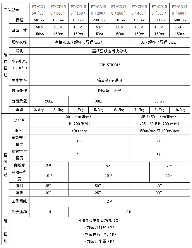 PT-GD150(201)四維電動(dòng)調(diào)節(jié)平臺(tái) 平移升降旋轉(zhuǎn)四維組合位移臺(tái)